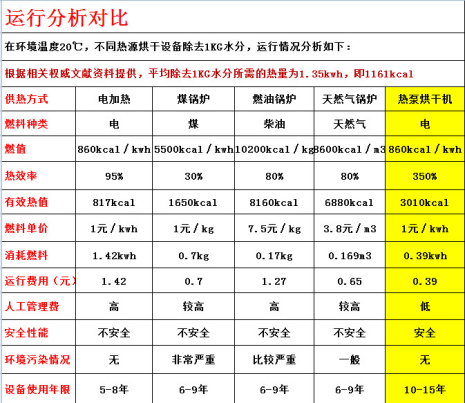 真空凍干機設備