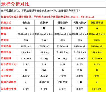 食品凍干機(jī)與醫(yī)用冷凍干燥機(jī)在設(shè)計(jì)理念差異